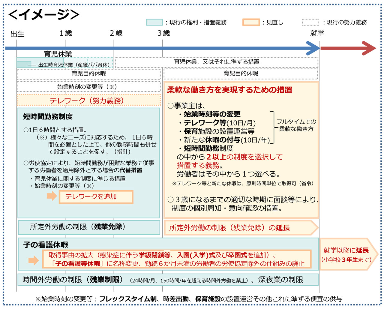 改正の背景