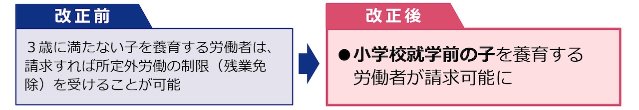 所定外労働の制限措置を小学校就学前まで延長