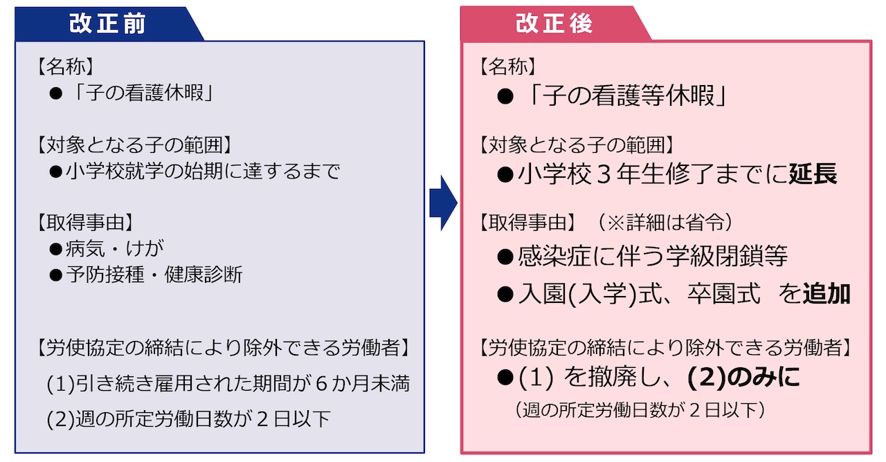 子の看護休暇の見直し