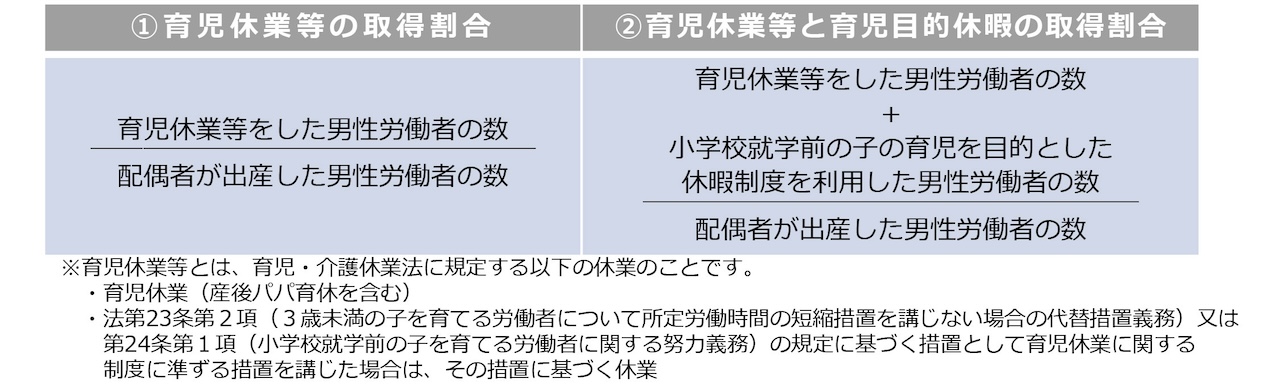 育児休業の取得状況の公表義務の対象拡大