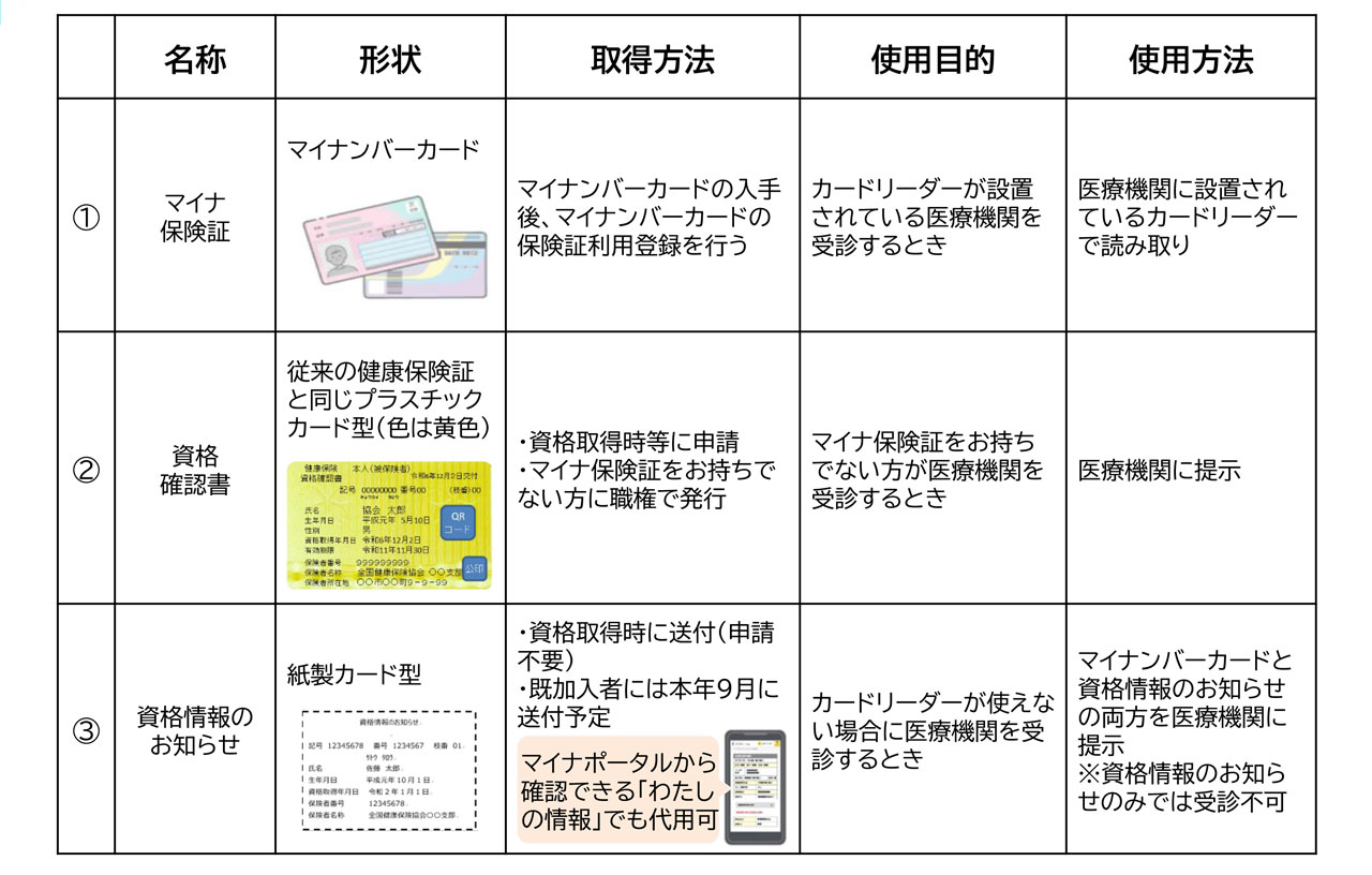 （全国健康保険協会大阪支部「マイナ保険証移行に関する説明資料」）