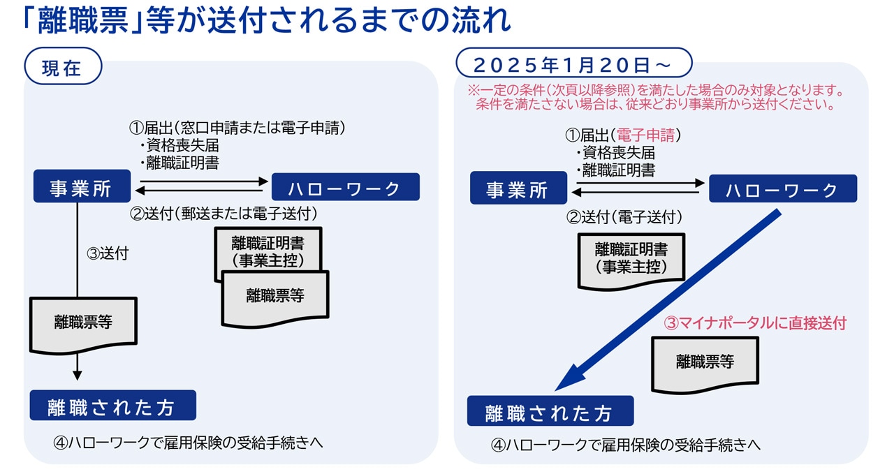 厚生労働省ハローワークリーフレット「被保険者の皆さまへ 2025年1月から、「離職票」をマイナポータルで 受け取れるようになります！」