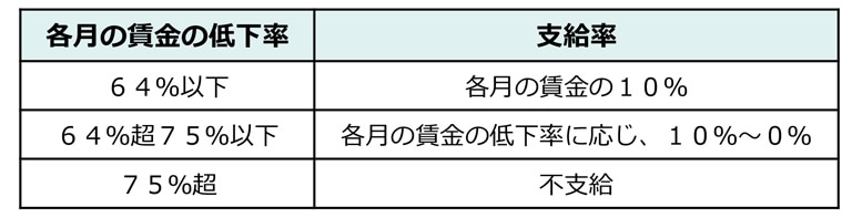 （以上について厚生労働省パンフレット「令和7年4月からの高年齢者雇用継続制度の変更点」参照）