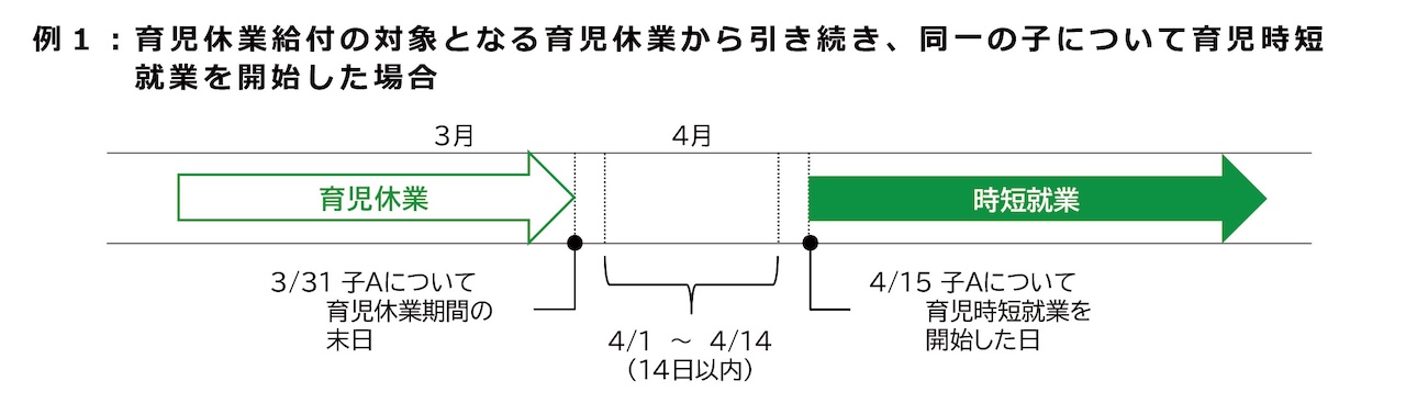 支給を受けることができる方（受給資格・支給要件）