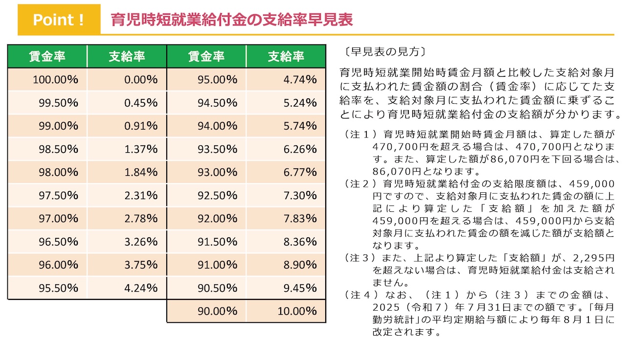 支給率早見表