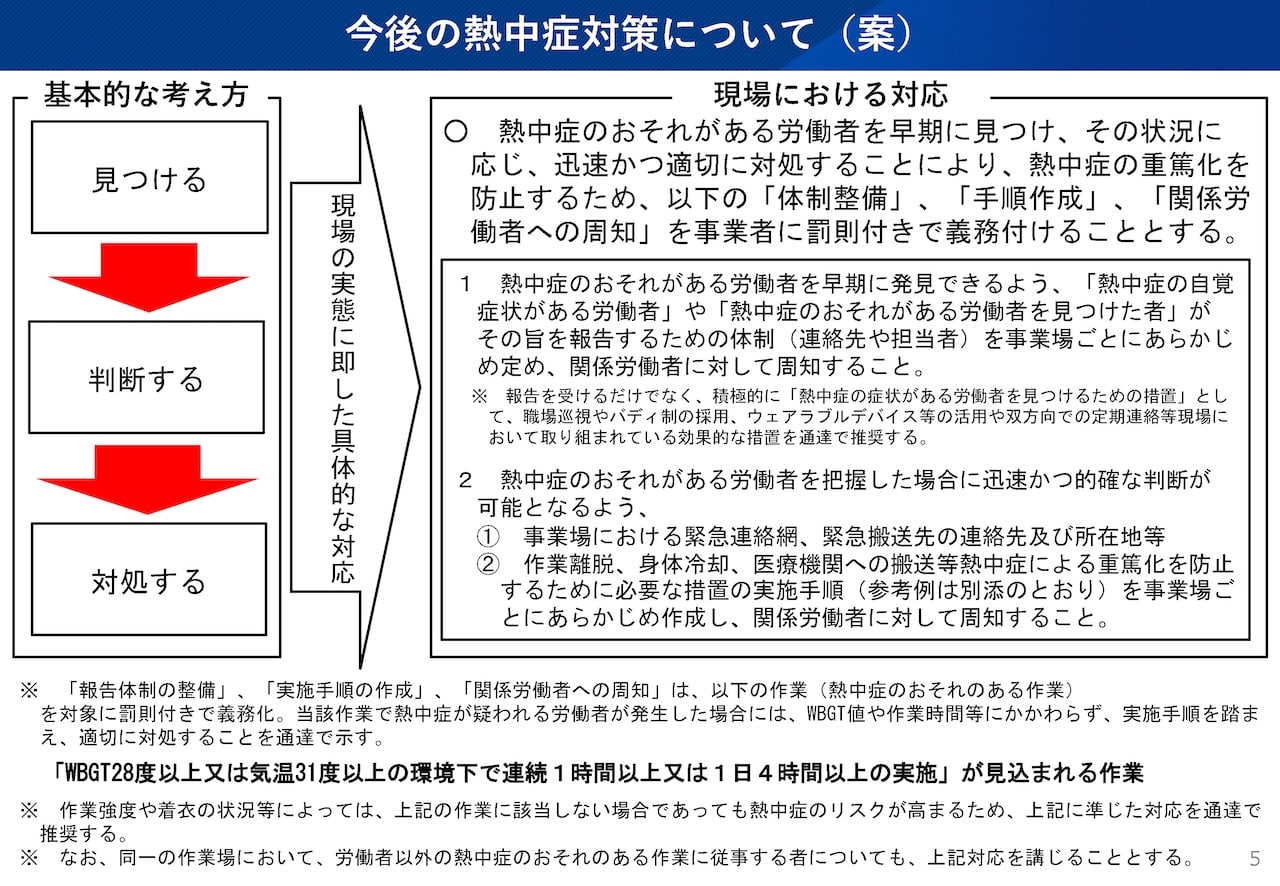 今後の熱中対策について