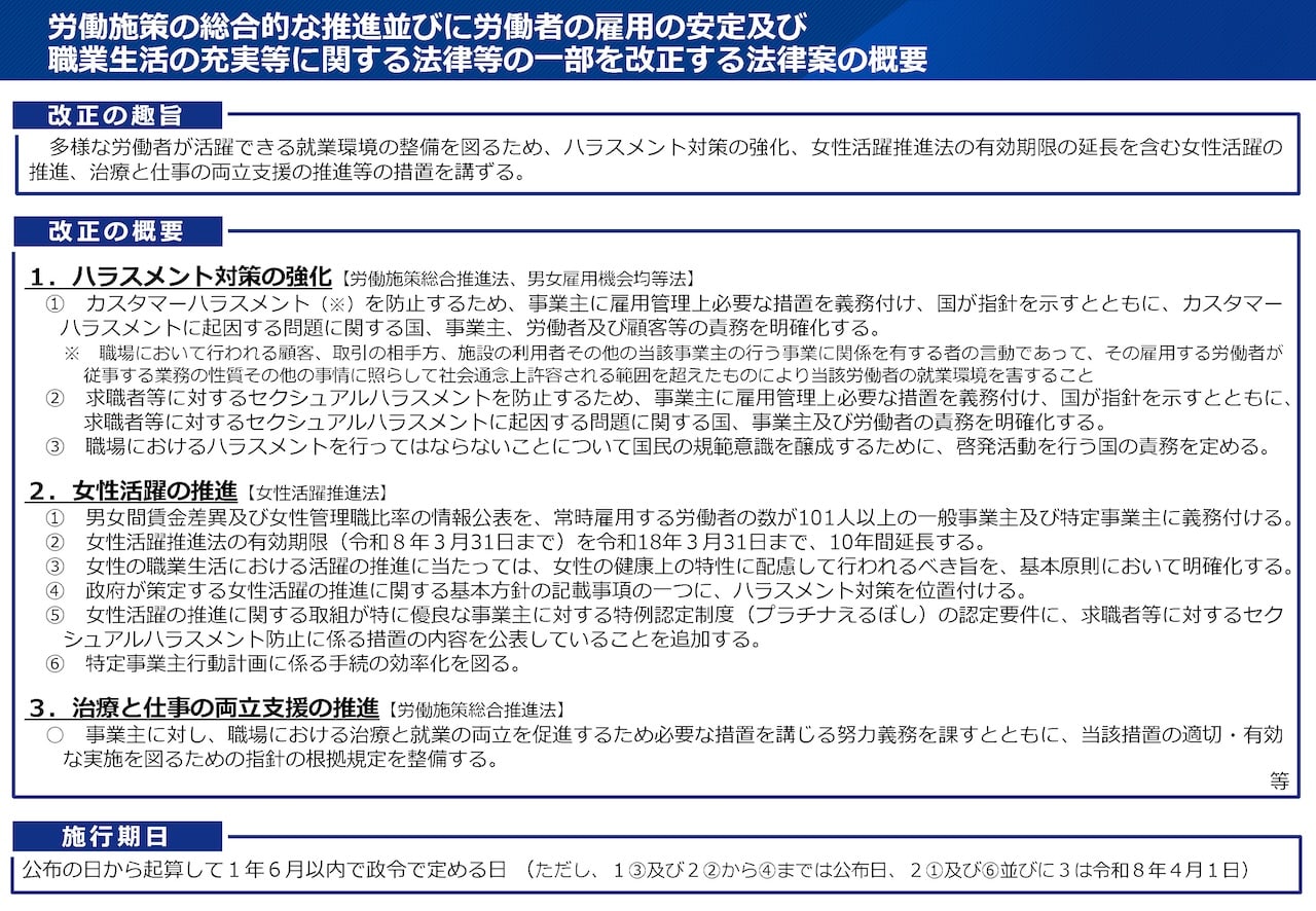 労働施策の総合的な推進並びに労働者の雇用の安定及び職業生活の充実等に関する法律等の一部を改正する法律案の概要