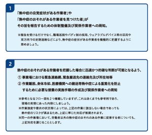 事業主の義務となった事項
