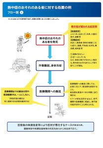 職場における熱中症対策の強化について