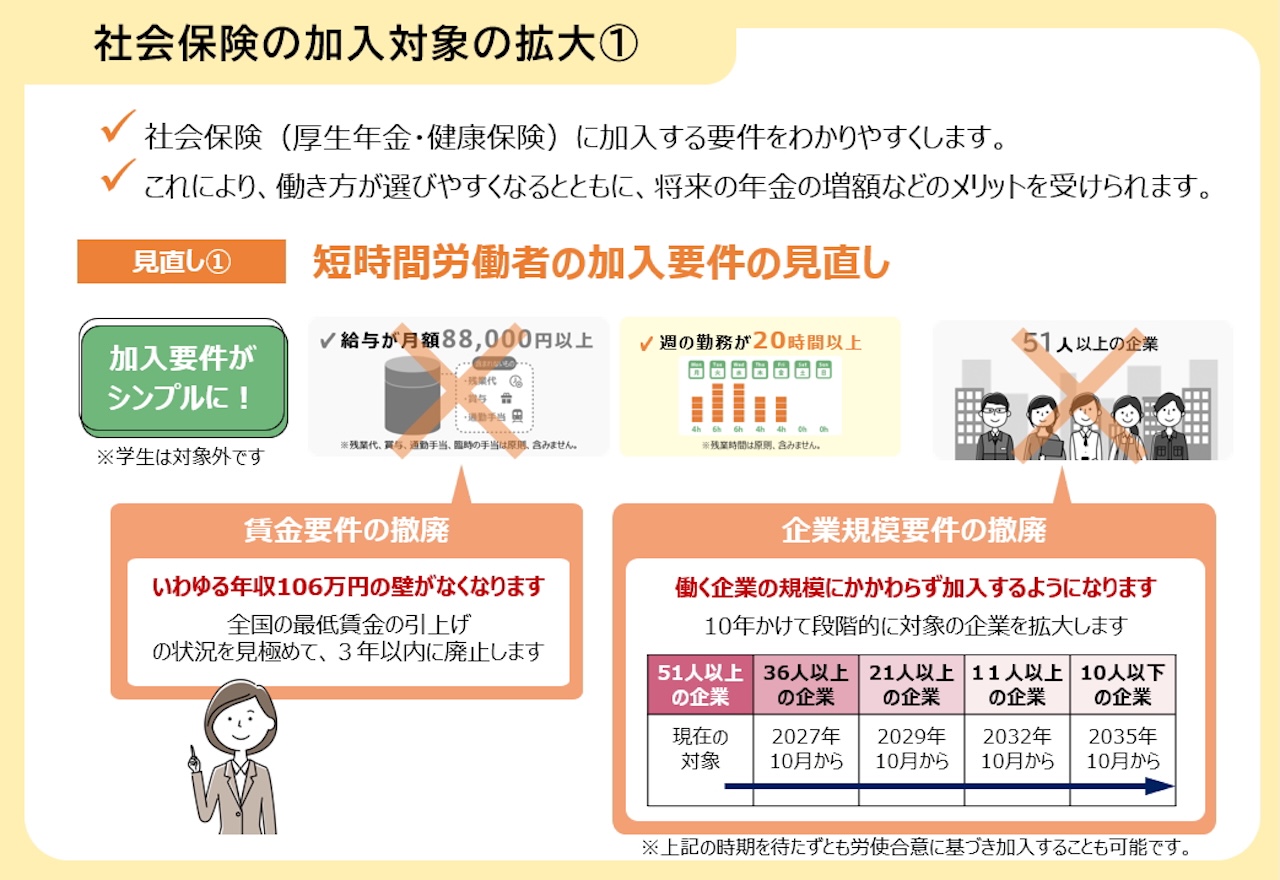 厚生労働省HP「年金制度改正法が成立しました」