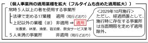 厚生労働省「年金制度改正の概要等」