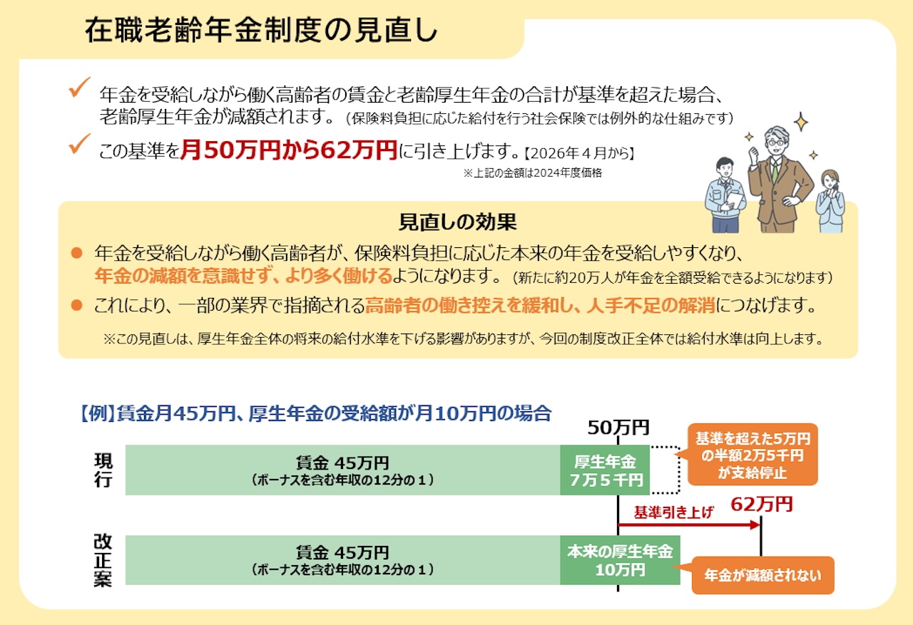 厚生労働省HP「年金制度改正法が成立しました」