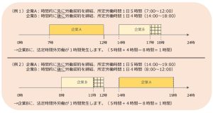 厚生労働省「副業・兼業の促進に関するガイドラインわかりやすい解説」