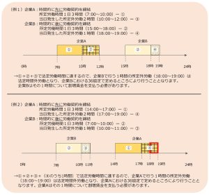 厚生労働省「副業・兼業の促進に関するガイドラインわかりやすい解説」