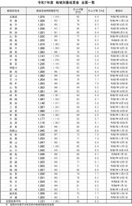 厚生労働省「令和７年度地域別最低賃金の全国一覧」