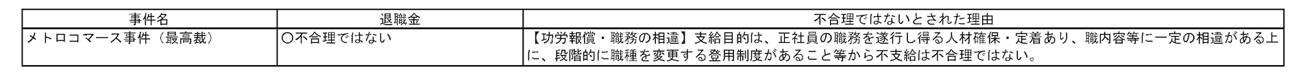 メトロコマース事件